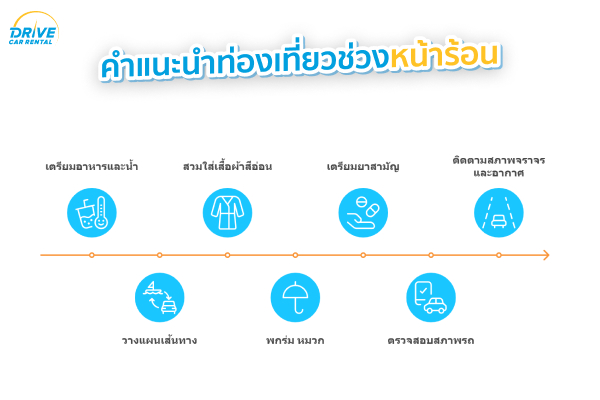 คำแนะนำในการท่องเที่ยวช่วงหน้าร้อน